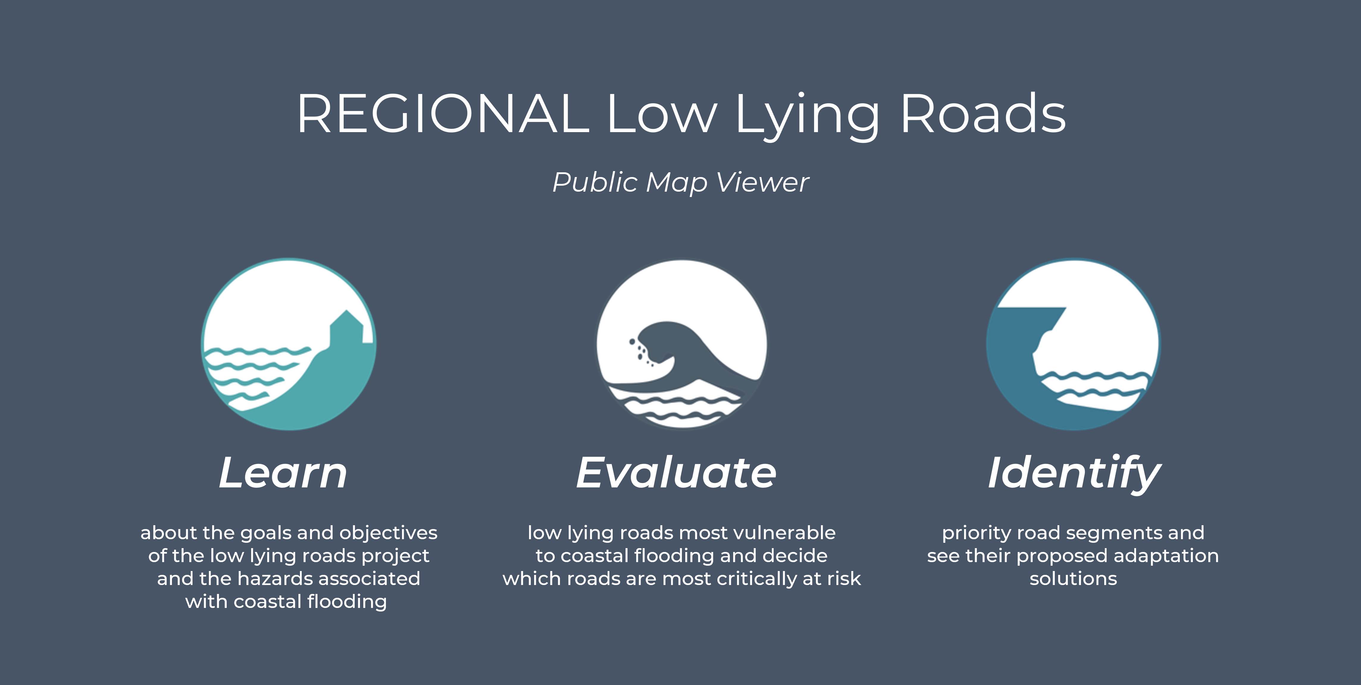 Low Lying Roads Data Viewer Launch Screen: Learn, Evaluate, Identify