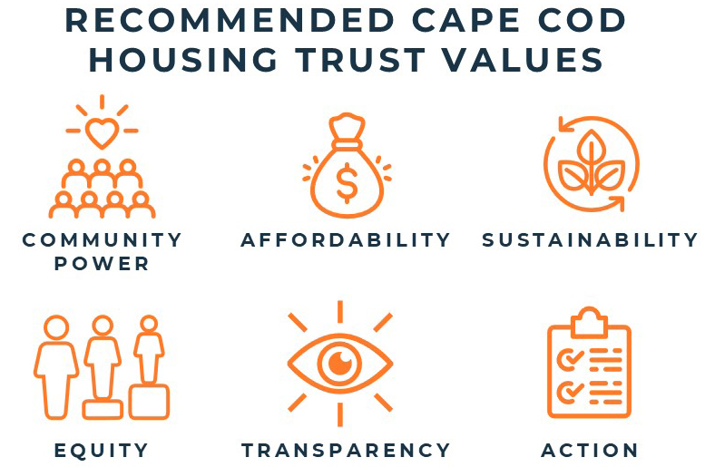 Recommended Cape Cod Housing Trust Values: Community Power, Affordability, Sustainability, Equity, Transparency, Action
