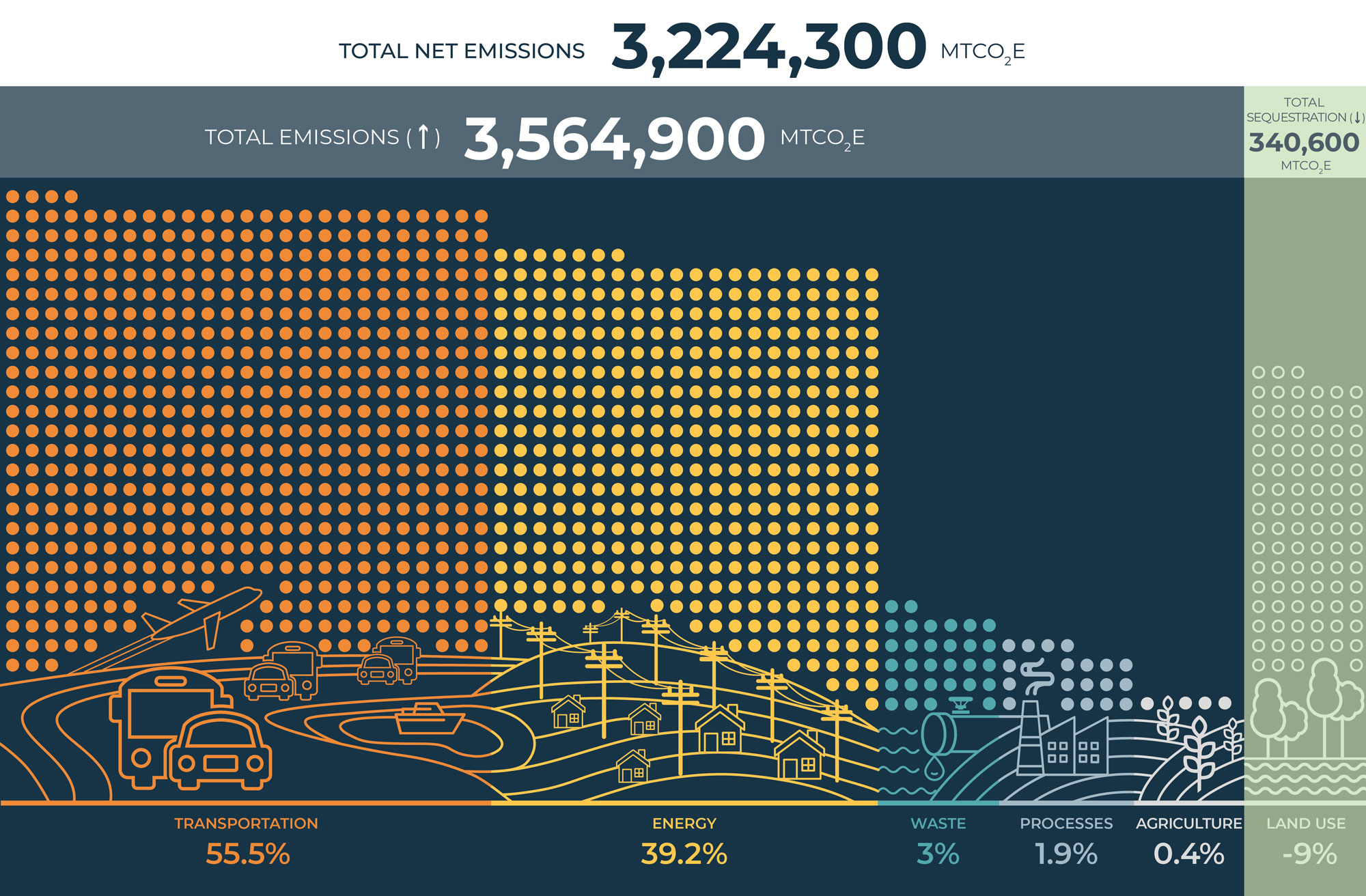 Greenhouse Gas Inventory Info Graphic