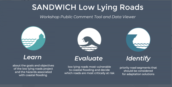 Sandwich Low Lying Roads Viewer Landing Page