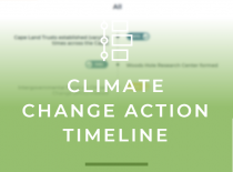 Climate Action Timeline