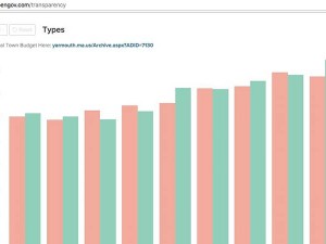 Performance Management