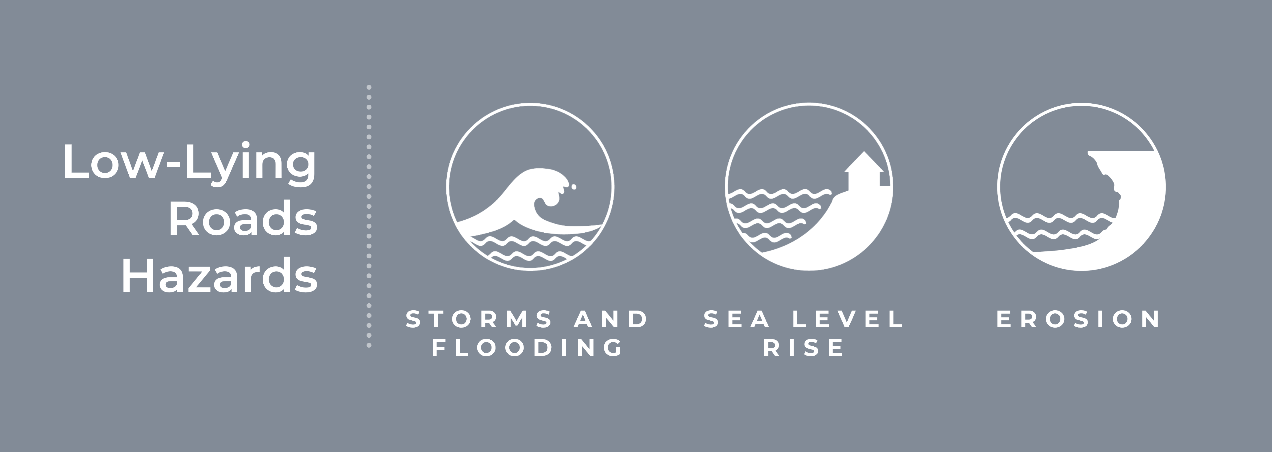 Low lying road hazards include storms and flooding, sea level rise, and erosion.